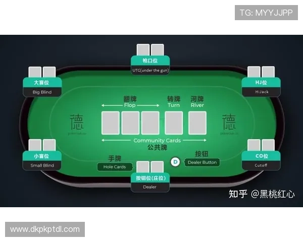 德州扑克的基本规则与比赛流程全景掌握指南